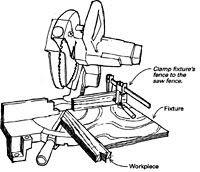jig for making complementary angles on miter saw