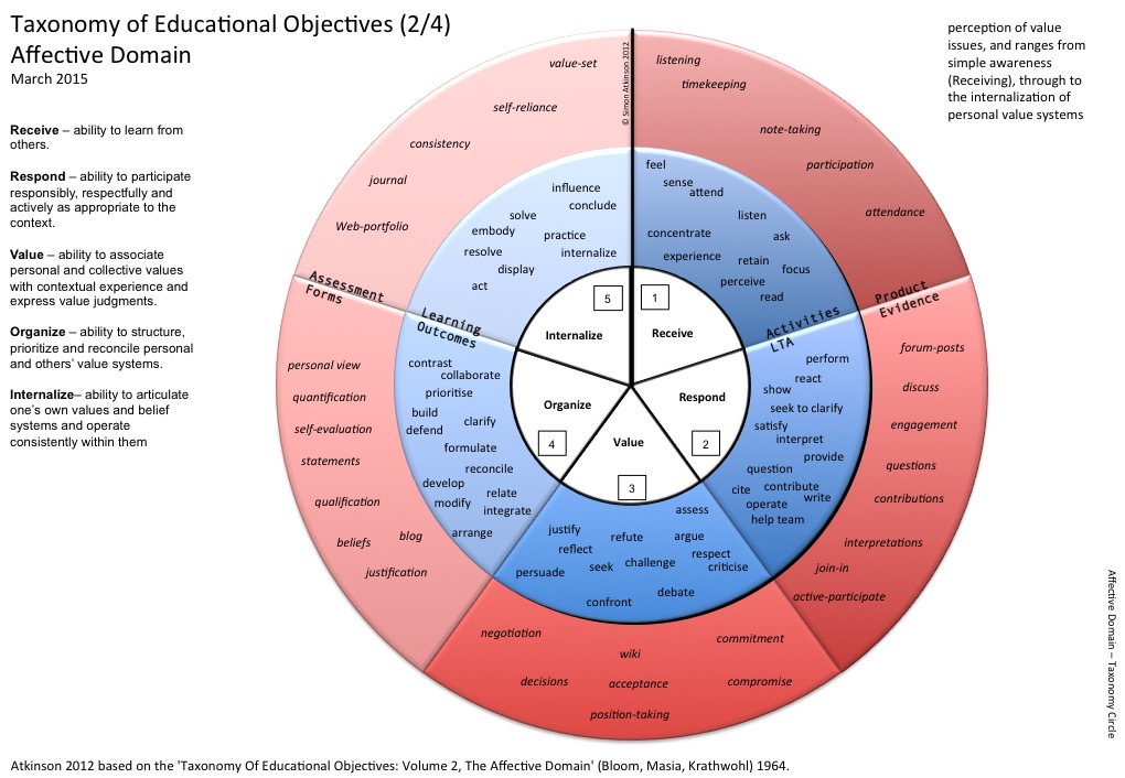 Teaching Social Concern and Awareness How about the heart? Talking