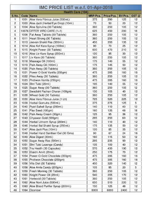 Imc products list 2021 pdf picture