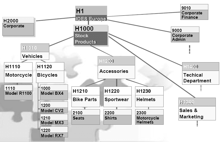 profit center assignment to plant in sap