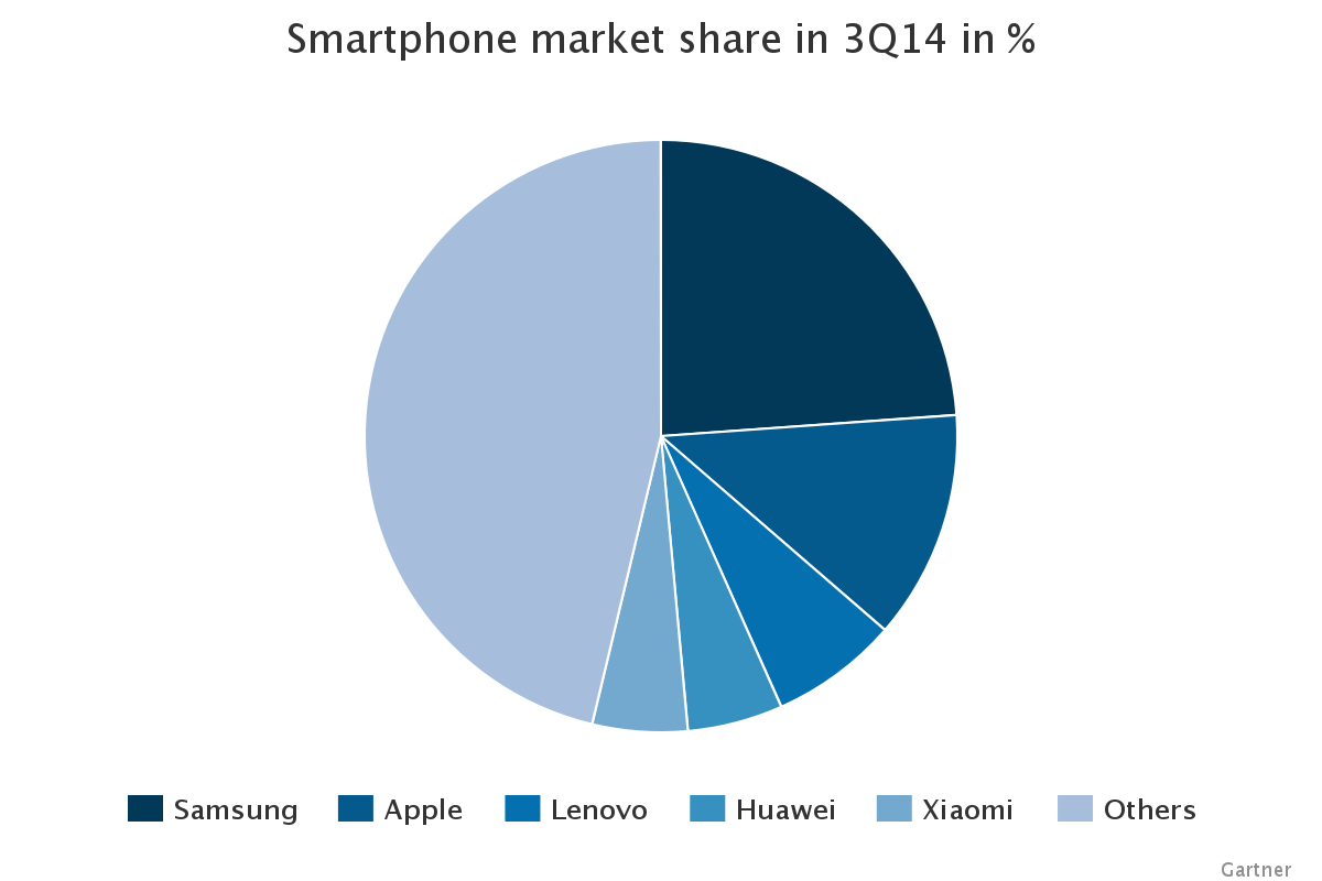 apple vs pc market share apple vs pc market share