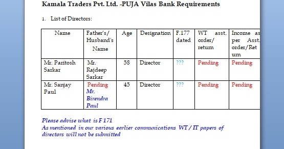 Bank's Current Account Opening Document Requirements & Procedure Summary in Word