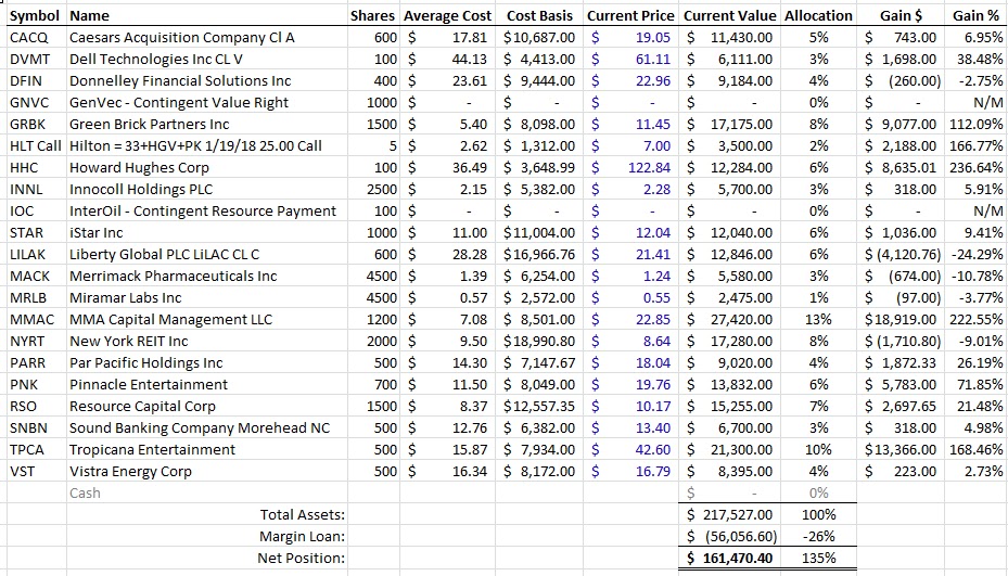 Clark Street Value Mid Year 2017 Portfolio Review