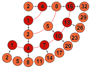 A two-machine problem | LaptrinhX / News