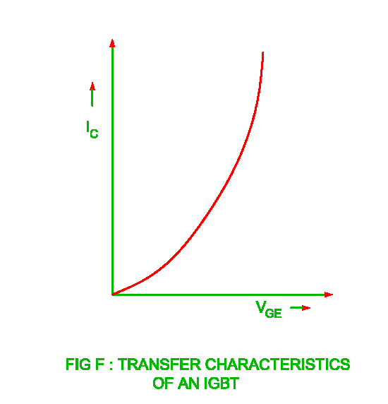 transfer characteristics of the igbt