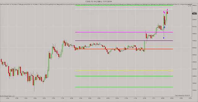 FDAX%2B12-14%2B(3%2BMin)%2B%2B11_11_2014