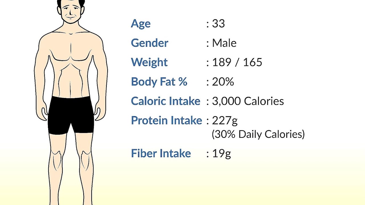Calculate How Much Protein Do I Need Protein Choices