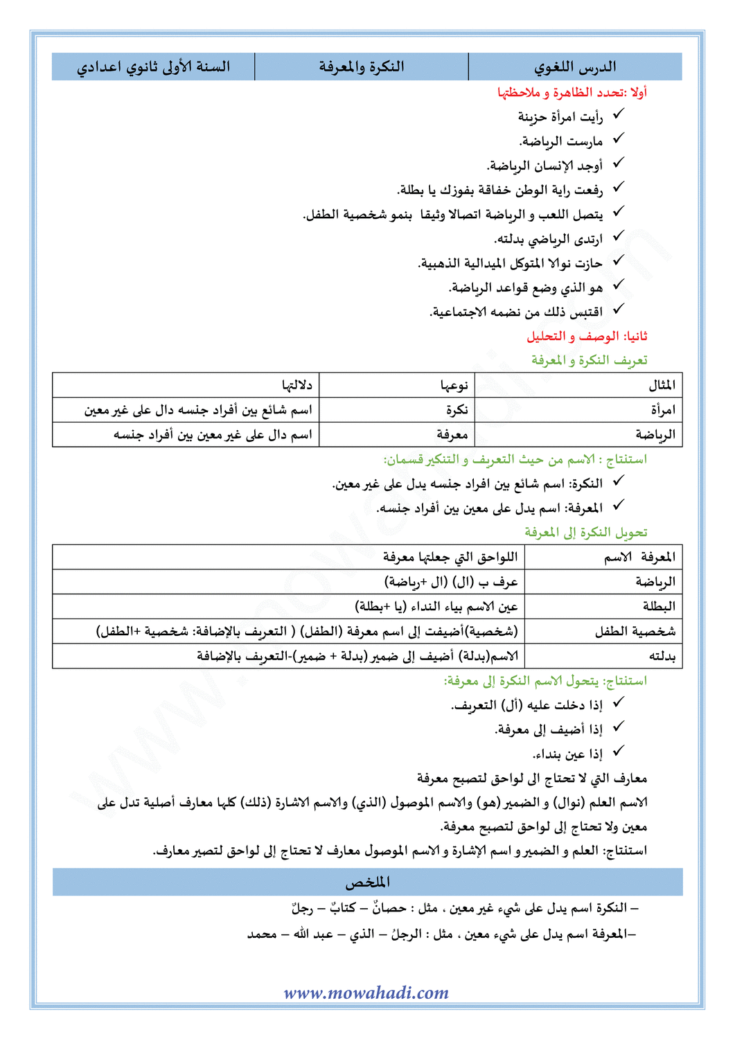 الدرس اللغوي النكرة و المعرفة للسنة الأولى اعدادي في مادة اللغة العربية