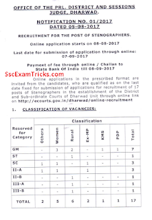 Dharwad District Court Stenographer and Typist Recruitment 2017 65 Posts Online Application Form Available at www.ecourts.gov.in