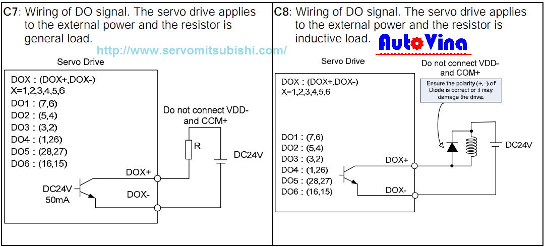 Sơ đồ ngõ ra DO, dùng nguồn 24VDC bên ngoài Sơ đồ đấu nối ngõ ra DO, dùng nguồn 24VDC bên ngoài
