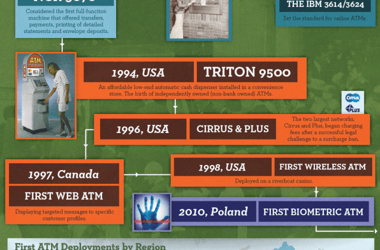 World of Payments Evolution of ATMs