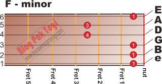 A - Mayor https://2.bp.blogspot.com/-9rAtl5d7OKk/W6wLpG8cjoI/AAAAAAAAFiU/VelHlk3JRNw9UiXj-G02ut22FRQq1yk1wCLcBGAs/s320/F-minor.png
