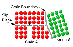 boundaries education