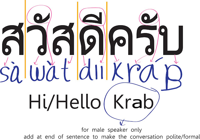 Simpel, Belajar bahasa Thailand!!