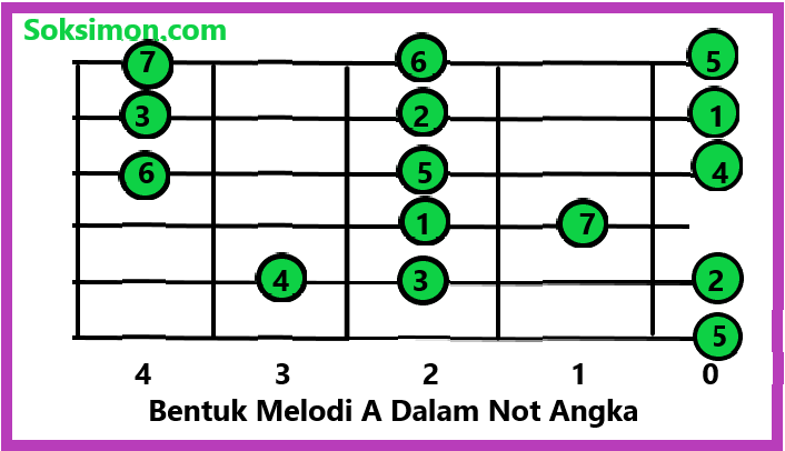 Belajar Kunci Melodi Gitar Dasar Rumus Melodi Untuk Pemula Belajar Kunci Melodi Gitar Dasar Rumus Melodi Untuk Pemula