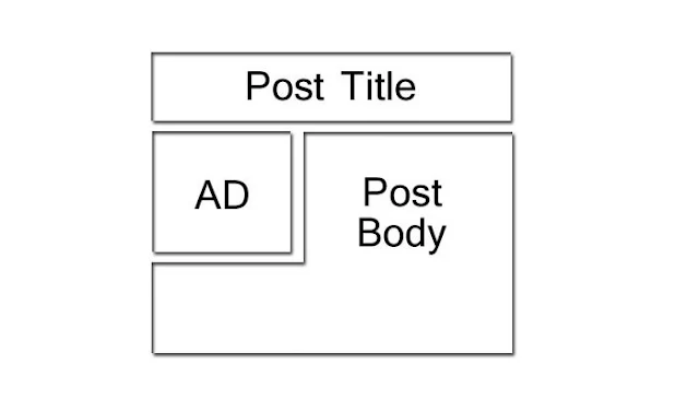 How to Put Adsense Below First Post In Blogger Homepage: eAskme