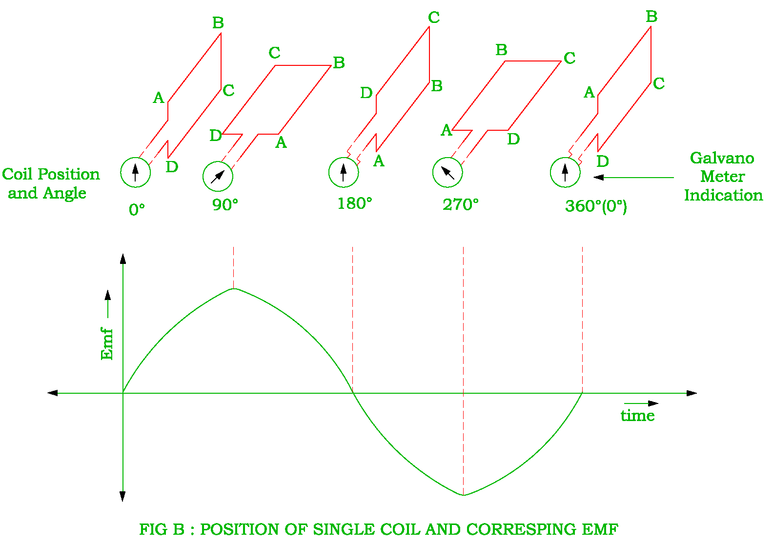 Practical DC Generator Electrical Revolution