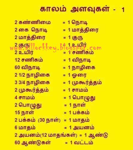 measurements in tamil units
