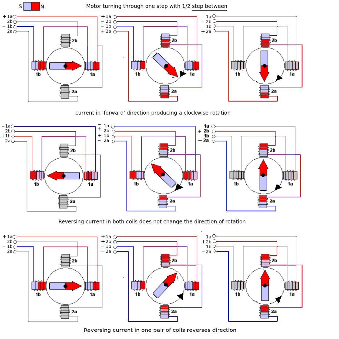 المحرك الخطوي مكوناتة وكيف يعمل وبعض استخداماته stepper motor