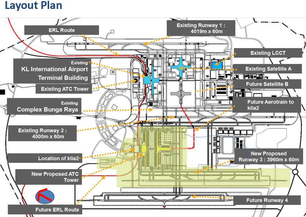 about Airport Planning Kuala Lumpur International Airport