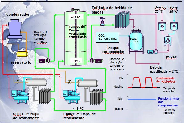 Procesos Industriales y Refrigeración Industrial: Sistema de