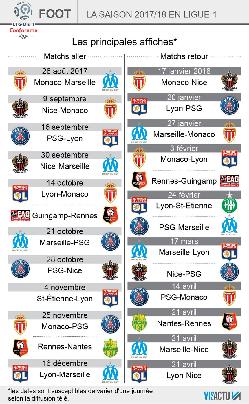 ANOTANDO FÚTBOL * GUIA DE LA LIGA FRANCESA 2017/2018