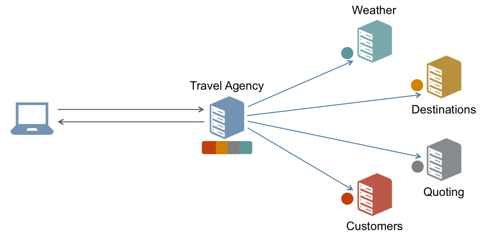 Difference between JAXRS, Restlet, Jersey, RESTEasy, and Apache CXF