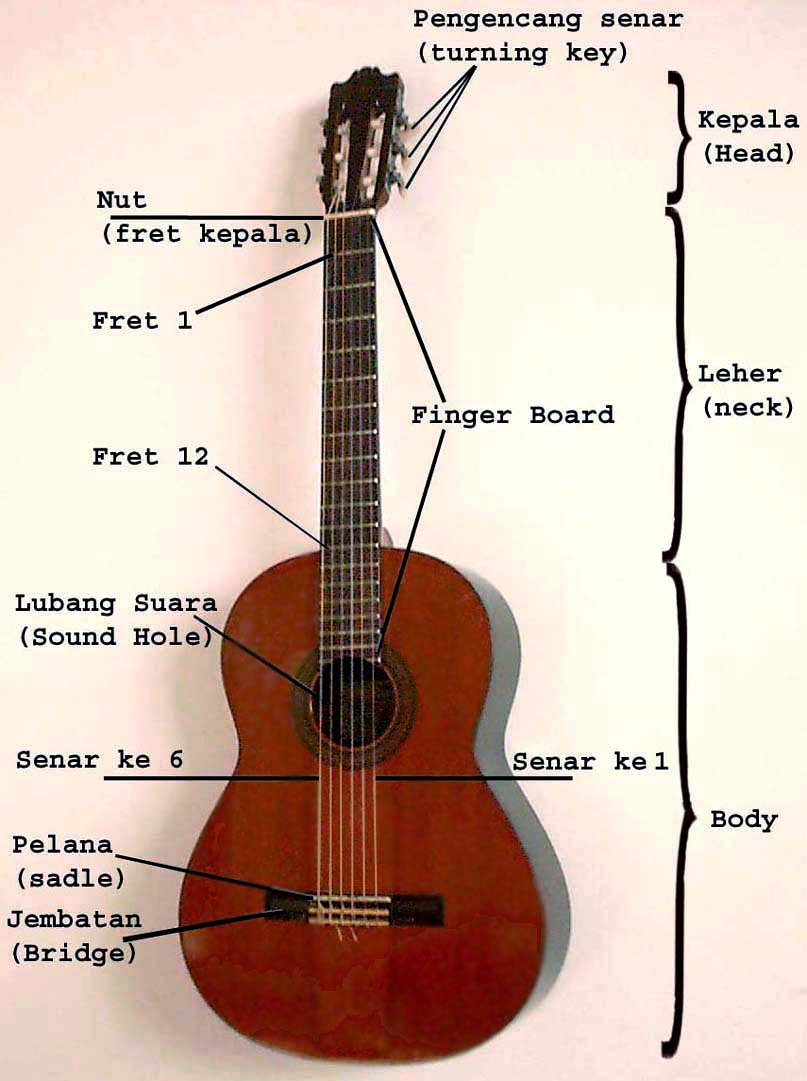 Belajar Gitar Dengan Mudah Dan Cepat | Fadhlizaky's Blog