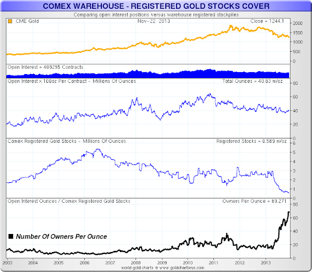 Jesse's Café Américain Gold Bullion ETF and Fund Drains From the