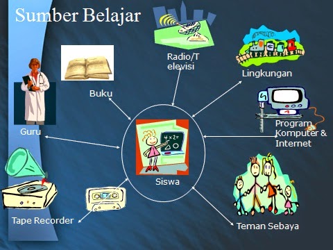 Robot Edukasi: Masa Depan Belajar yang Lebih Interaktif