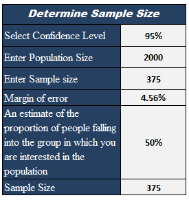 Sample size calculator in Excel