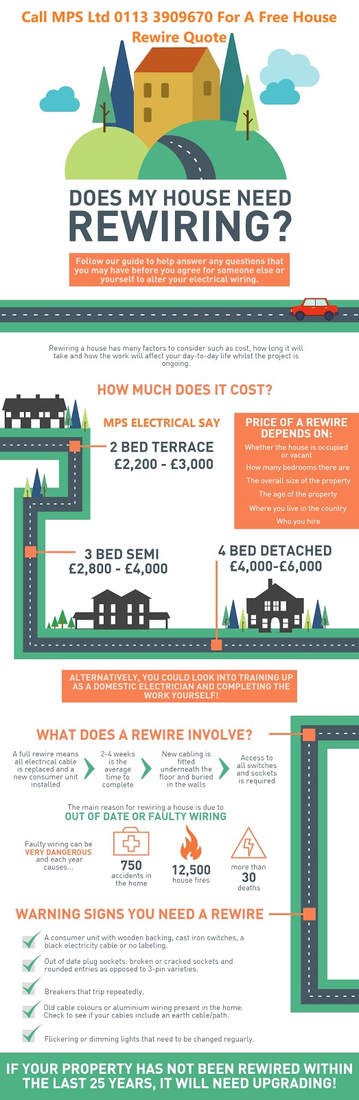 https://www.mps-electrical.com/house-rewires-leeds/