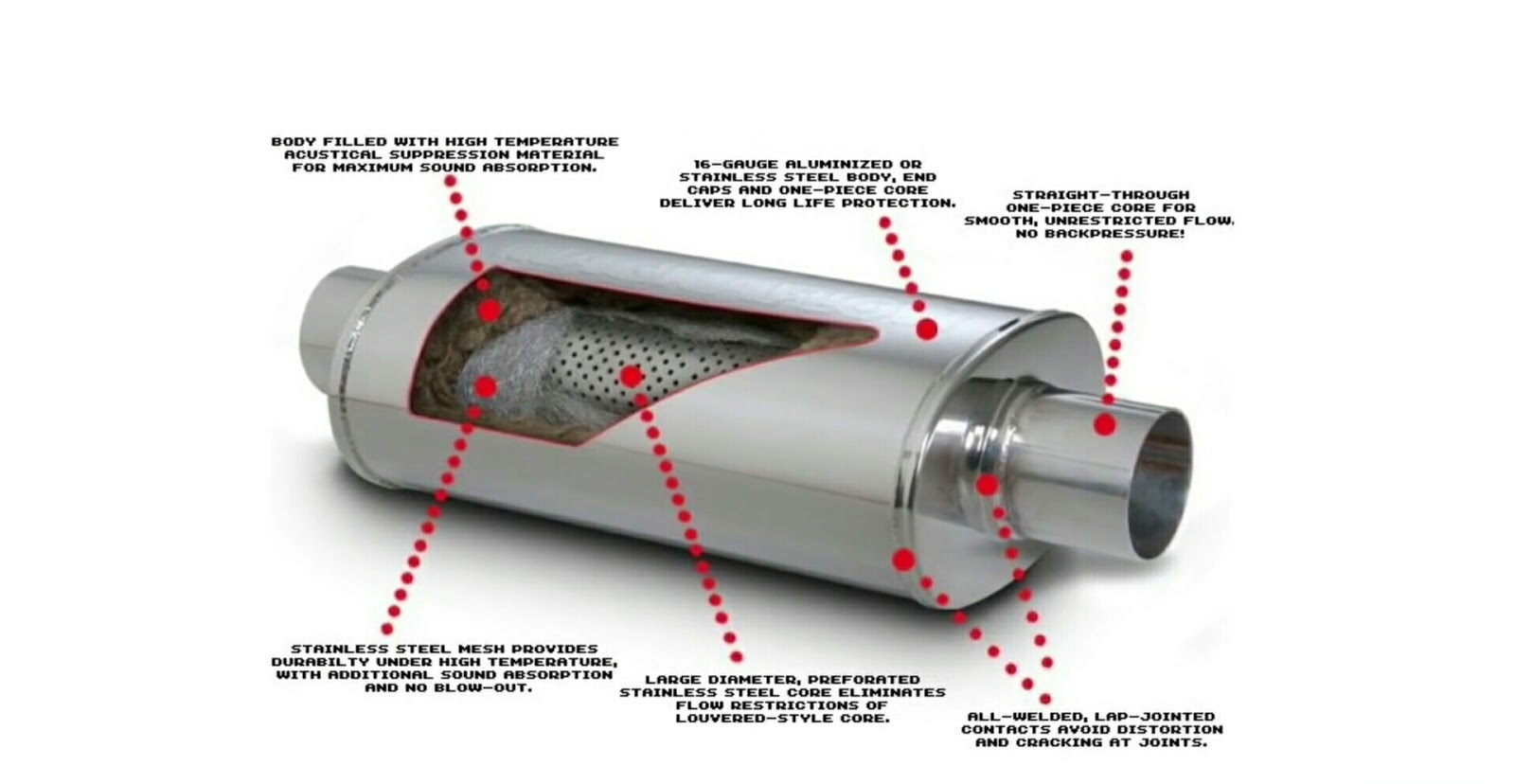 BASIC PARTS IN EXHAUST SYSTEM Automobil World