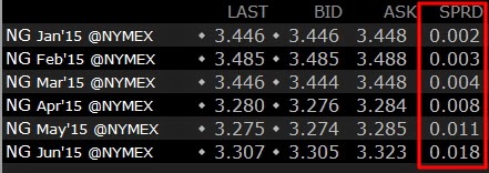 Spread forex definicion