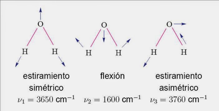 Modos Normales De Vibracion Del Agua Deuterada