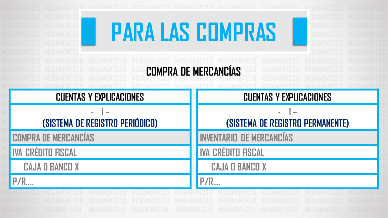 Megamente3.0: Contabilidad 2. Tema 1. Inventario de Mercancía (Método