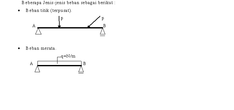 Contoh Soal Statika Struktur Reaksi Tumpuan