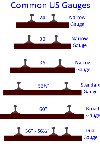 Ho Narrow Gauge Car Diagram