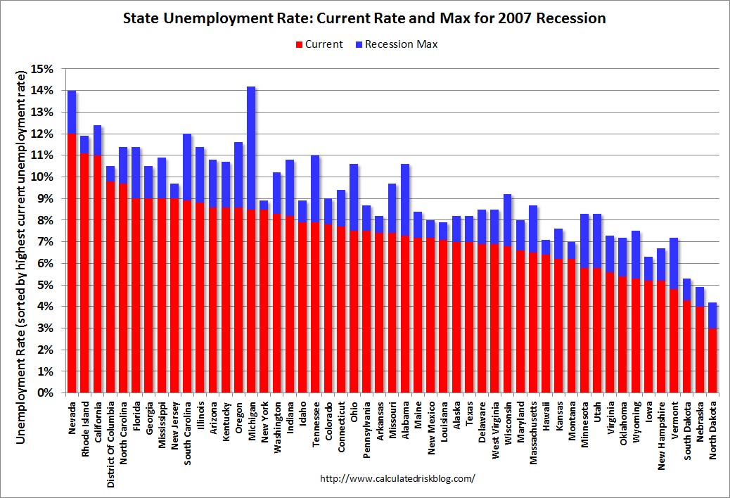 Calculated Risk State Unemployment Rates decline in 30 states in March