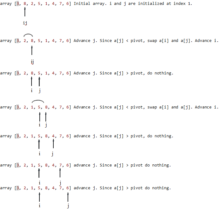 Implementing Quicksort in Python. Plus a Lowfat Analysis.