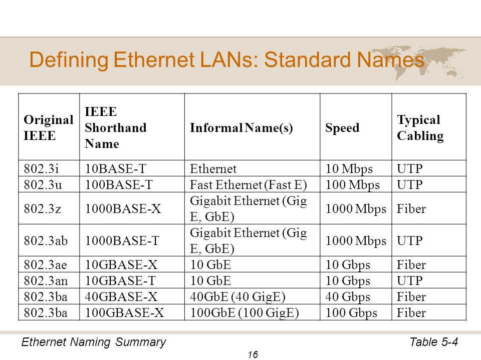 IBM Ethernet/IEEE 802.3 Type 10 Base 2 Transceiver #k506 