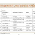 IEEE Ethernet standards
