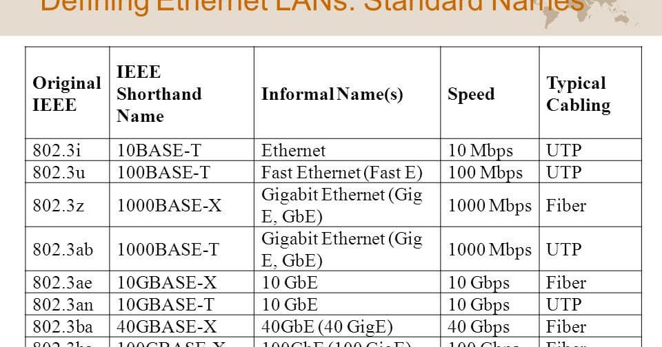 ieee ethernet standards ccna academy a free ccna ethernet standards chart