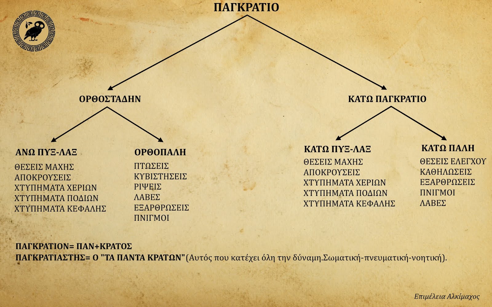 ΑΝΑΛΥΣΗ ΠΑΓΚΡΑΤΙΟΥ