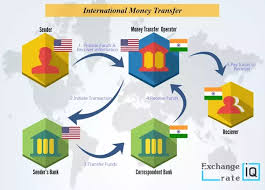 Inter Bank Fund Transfer in Distributed Network