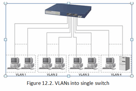 What is VLAN - شرح VLAN