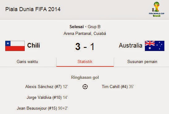 Hasil Pertandingan Chili VS Australia Piala Dunia 2014