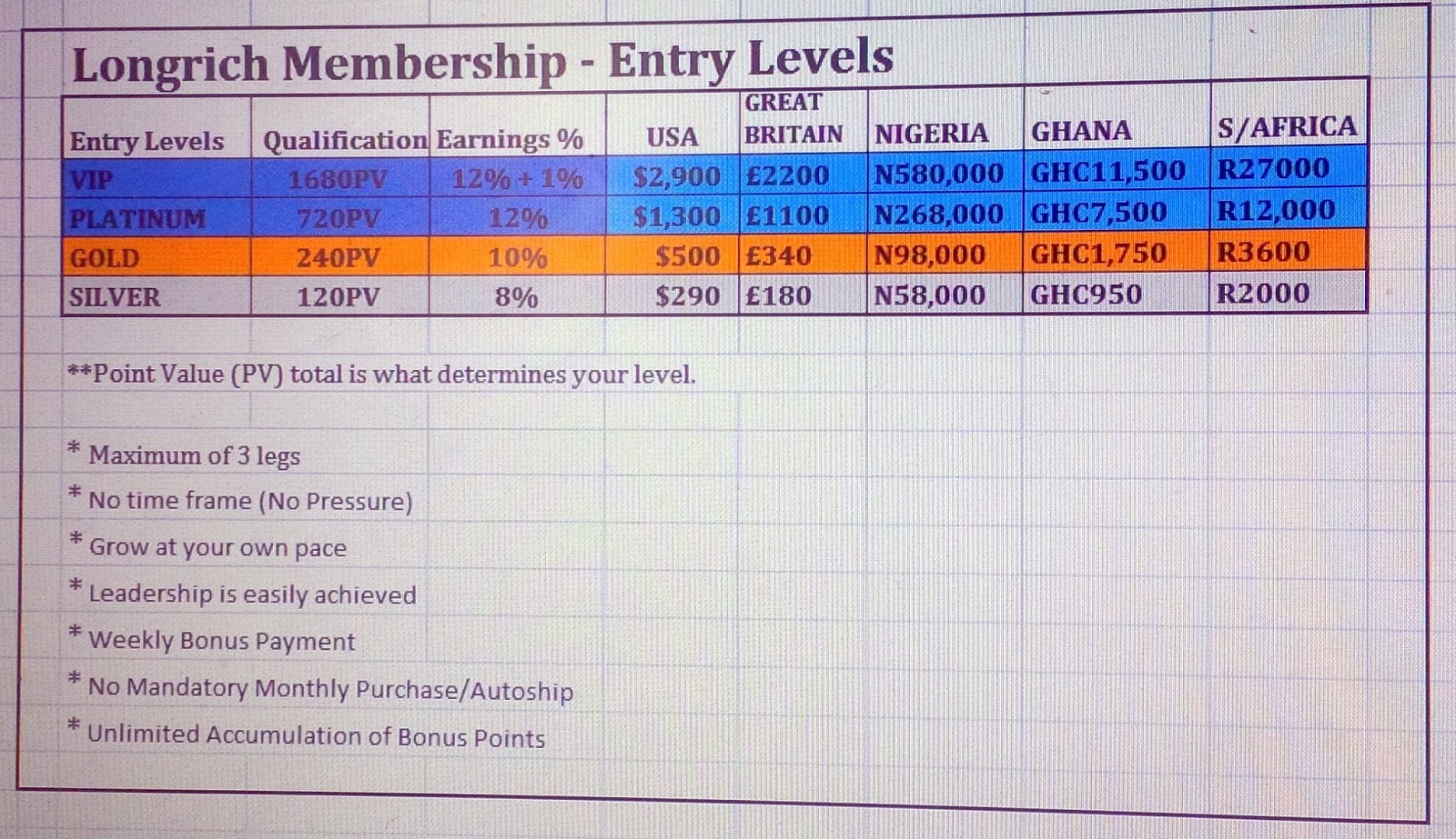 entry levels