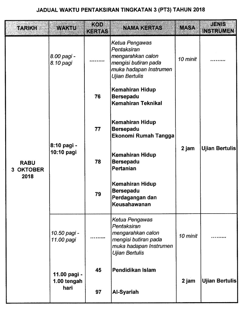 Jadual Spm 2019 Terbaru  Jadual SPM 2020 Tarikh Peperiksaan Sijil