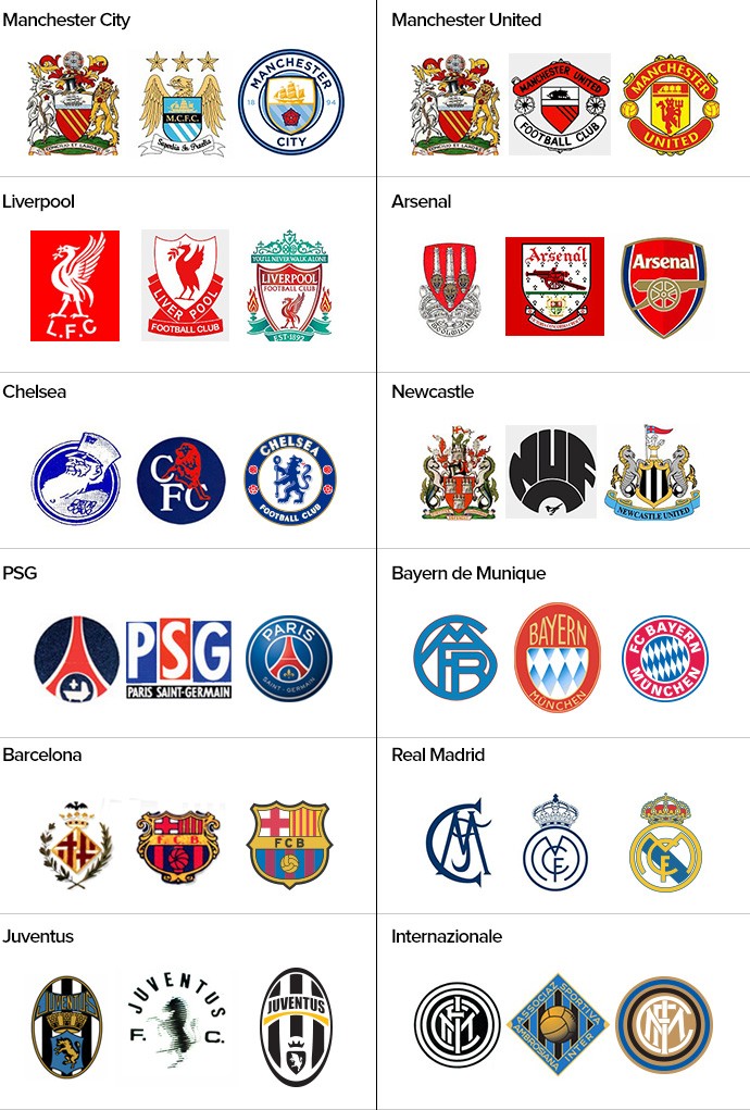 BDT - Bola da Tonelada. Futebol pelada: Visual moderno! (??) Juventus